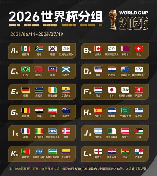 如何在2026世界杯投注中把握大行情