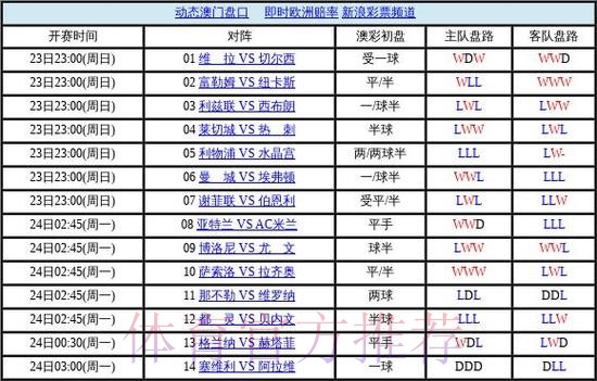 世界杯盘口高清全站