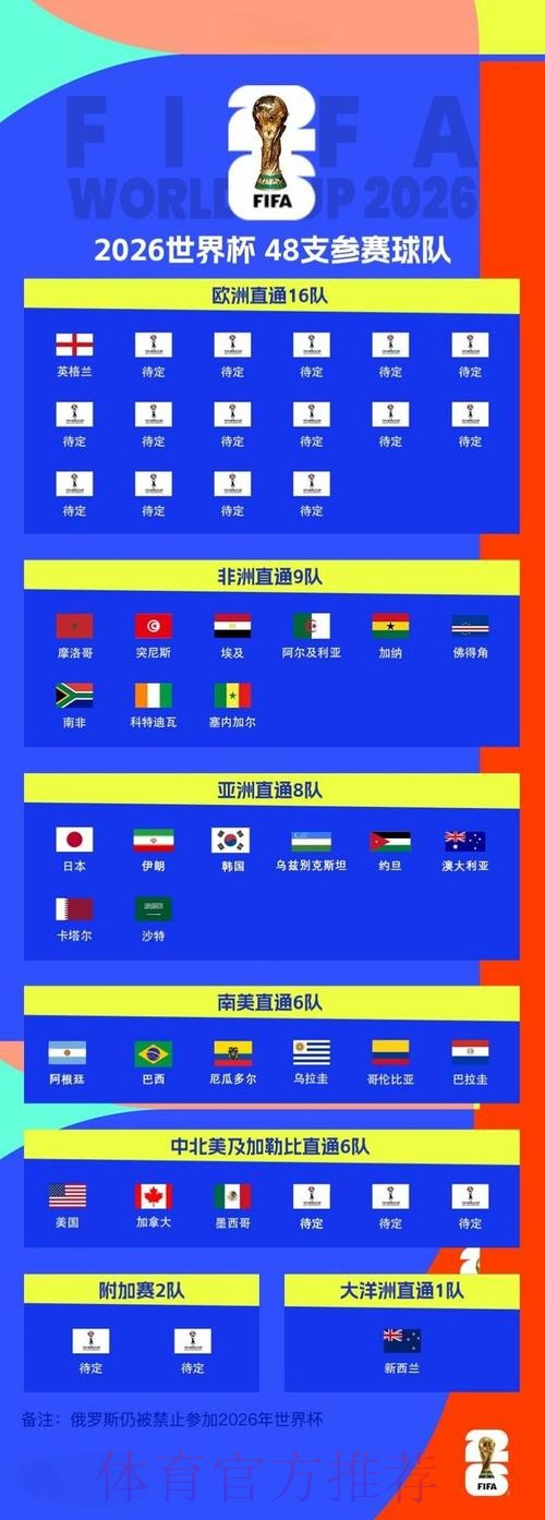2026世界杯外围正规最佳